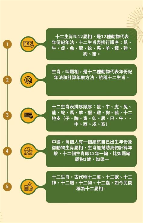 十二生肖出生年份|12生肖對照表最完整版本！告訴你生肖紀年：出生年份。